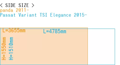 #panda 2011- + Passat Variant TSI Elegance 2015-